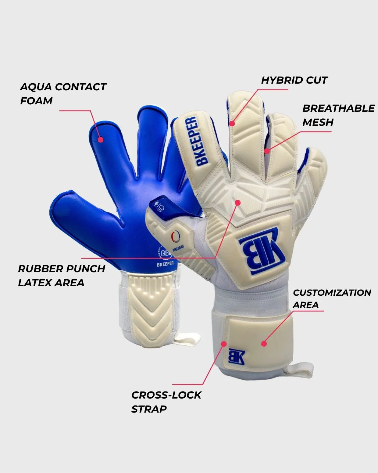 ANZAR #26 Aqua (BKeeper) – Goalkeeper Gloves