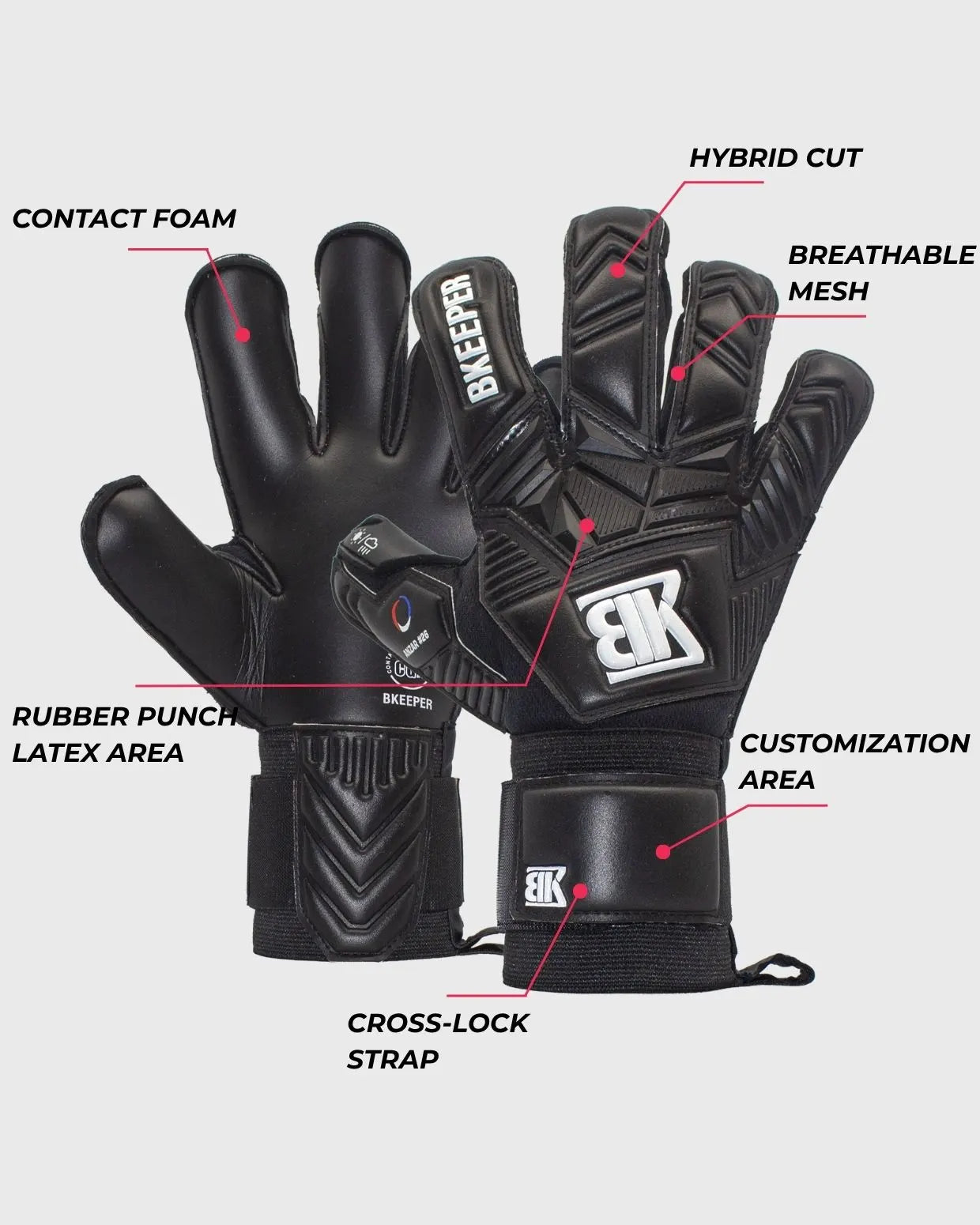 ANZAR #26 Black (BKeeper) – Goalkeeper Gloves