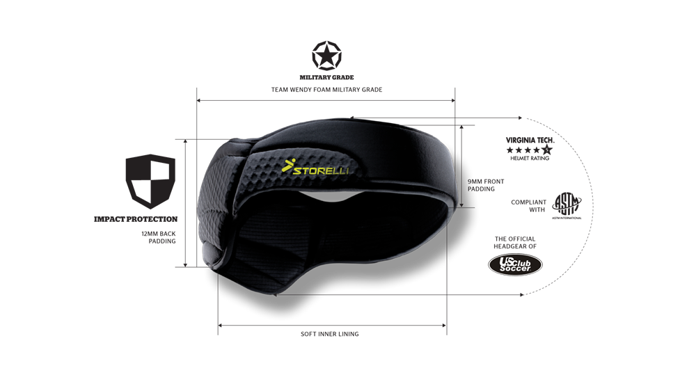 Storelli ExoShield Head Guard